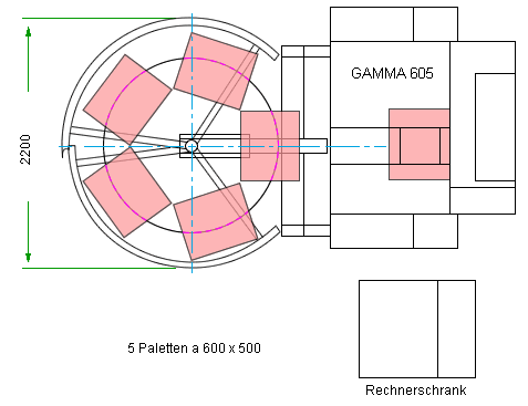 Maße der Gamma 605 mit Loader. gamma,gamma 605,loader,