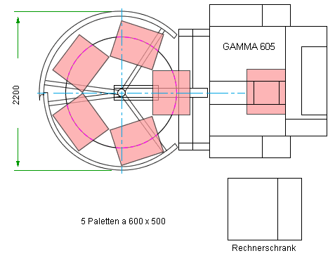 gamma,gamma 605,loader,