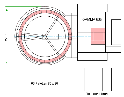 Fräsmaschine Gamma mit Loader. fräse,fräsmaschine,loader,