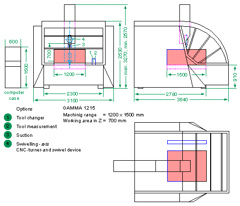 Maße der Gamma 1215 gamma,fräsmaschine,