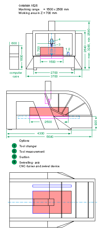 Maße der Fräsmaschine Gamma 1525 fräsmaschine,gamma,gamma 1525,
