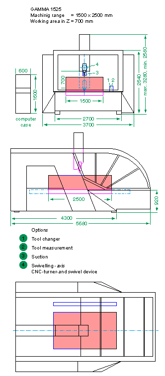 fräsmaschine,gamma,gamma 1525,