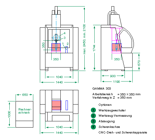 gamma,fräsmaschine,